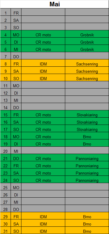 Datalytics Motorsport Trackday Support – Group Package – Bild 4
